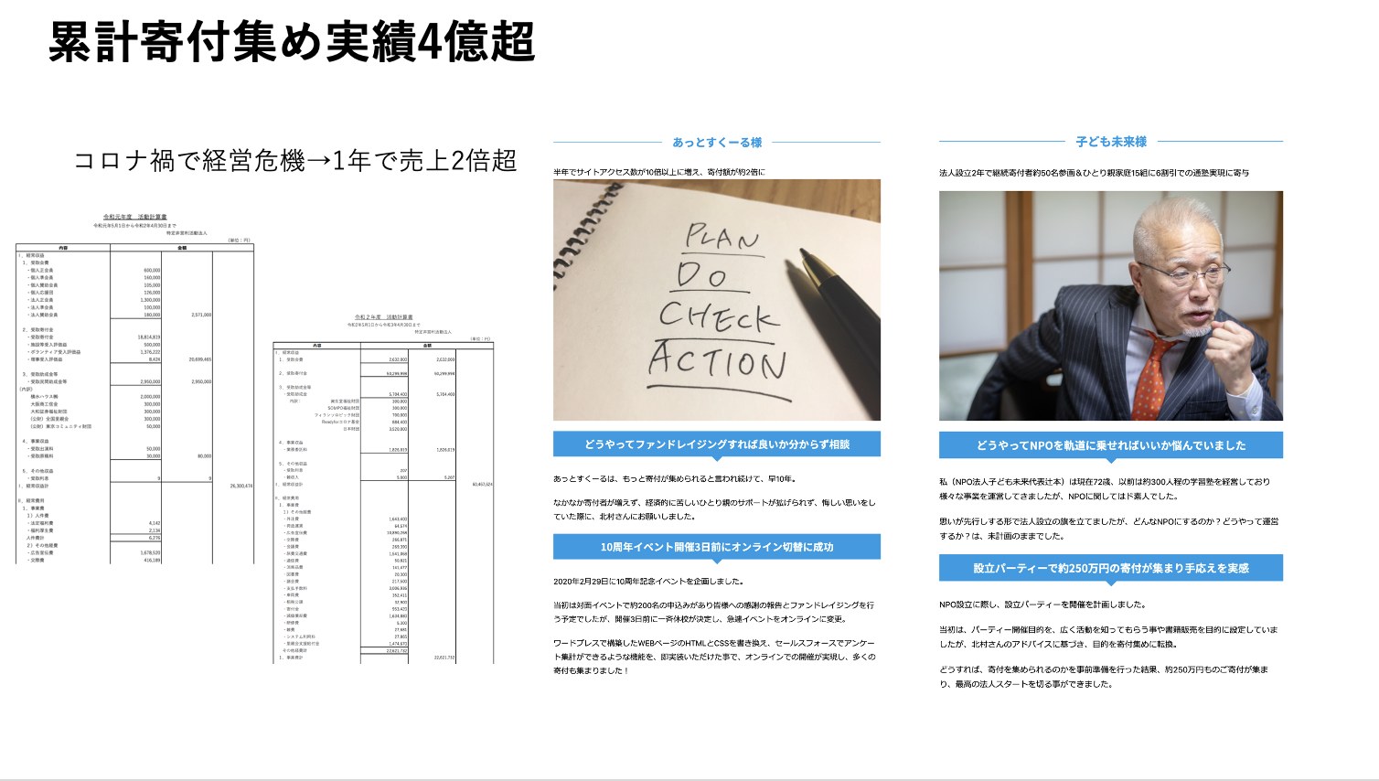 累計寄付集め実績4億超