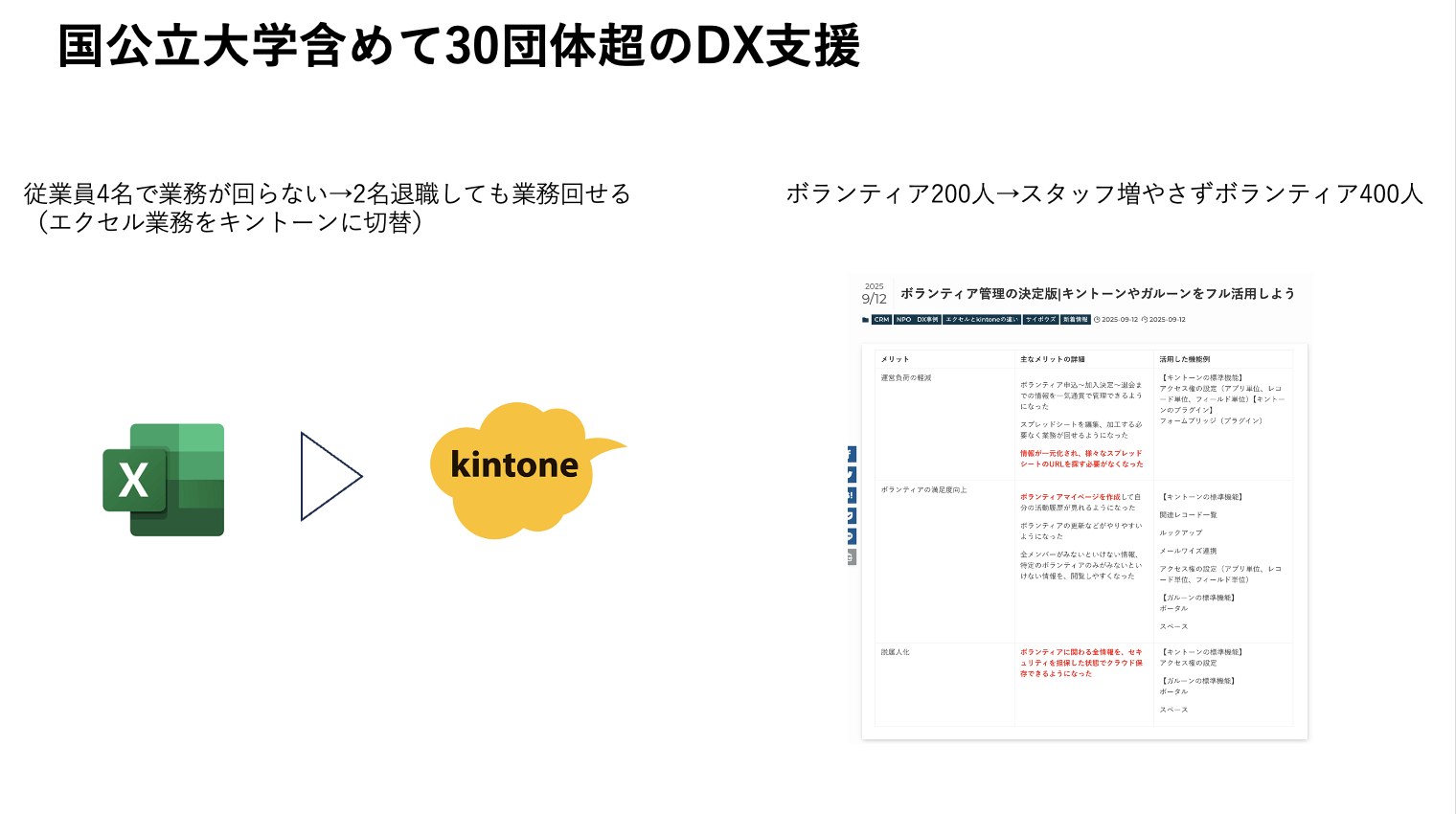 国公立大学含めて30団体超のDX支援