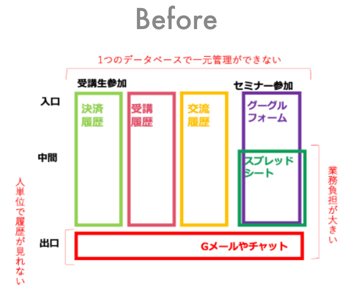 before_after