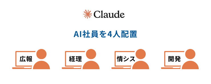 AIスキル例