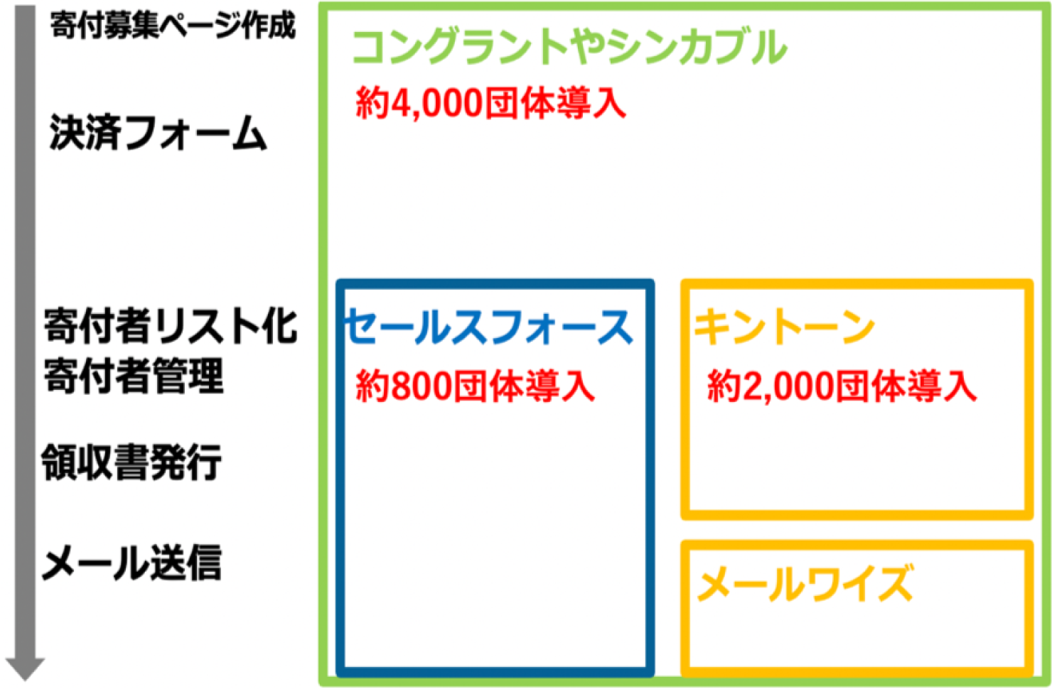 日本のNPO法人数 約50,000団体