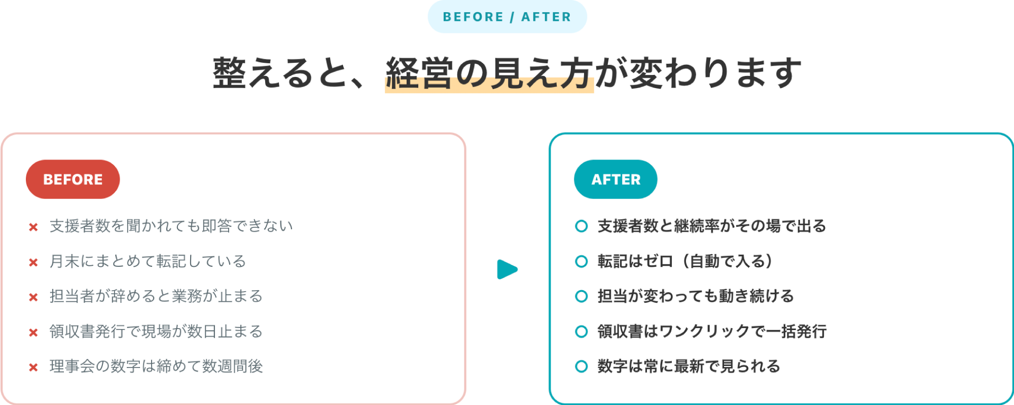 経営の見え方が変わります