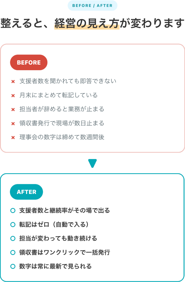 経営の見え方が変わります