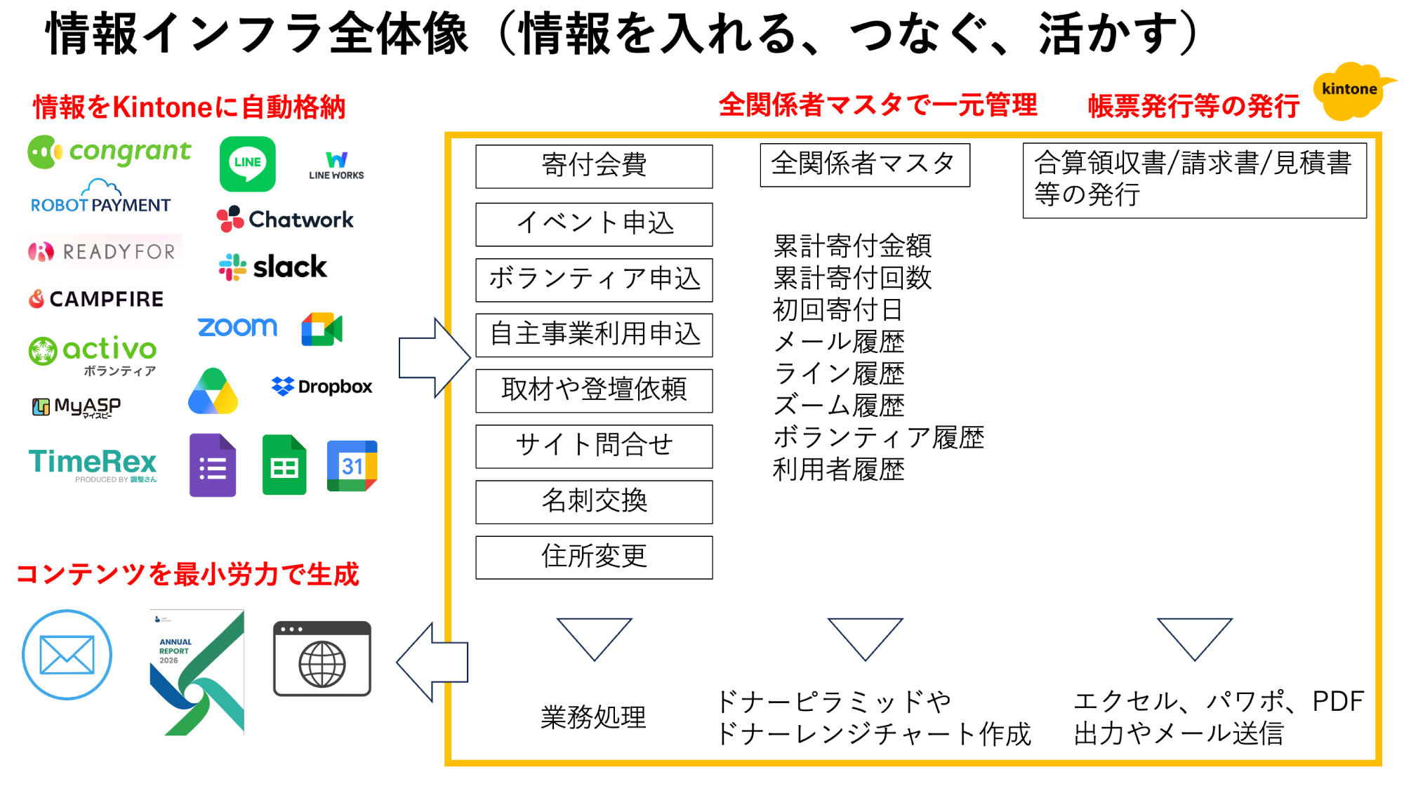 情報インフラ全体像