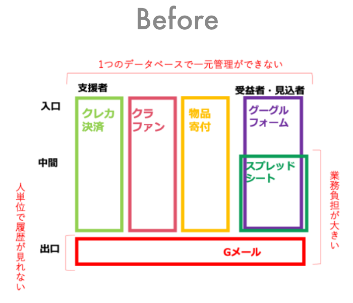 before_after