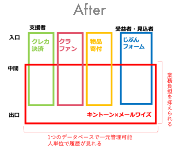 before_after