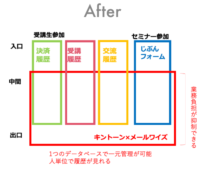 before_after
