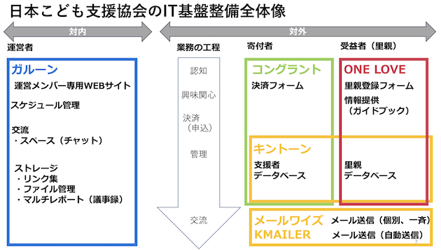 line