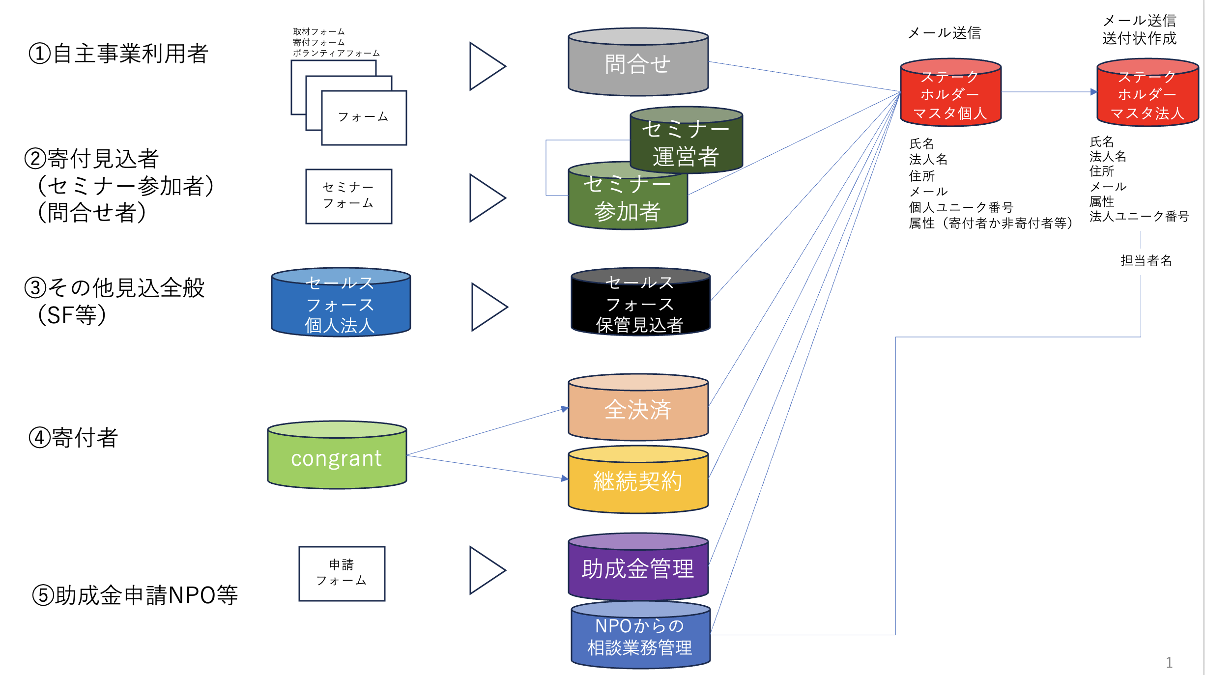 NPO支援の専門家が語る中間支援団体の役割と経営課題について | 奏ワークス株式会社