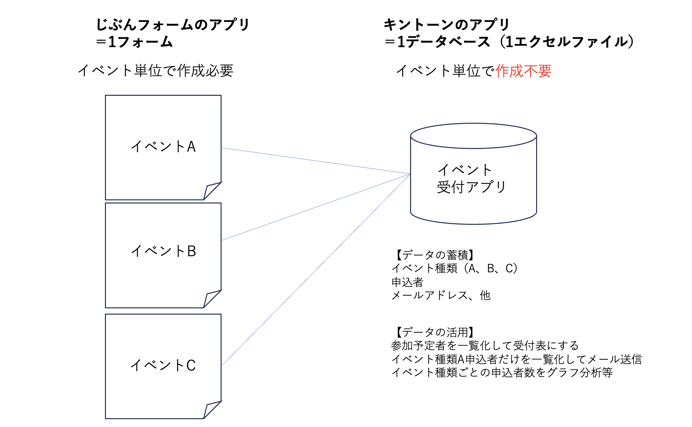 チーム応援ライセンスできる事|法人基盤と個人スキルアップ同時実現 | 奏ワークス株式会社