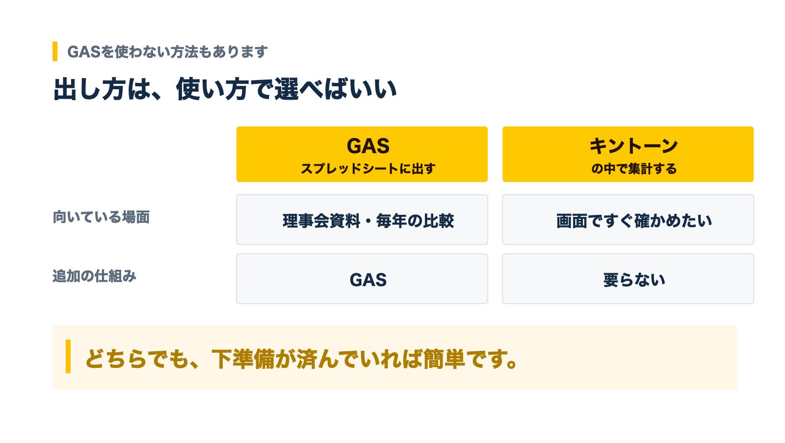 ドナーレンジチャートの出し方の比較。GASでスプレッドシートに出すか、キントーンの中で集計するか