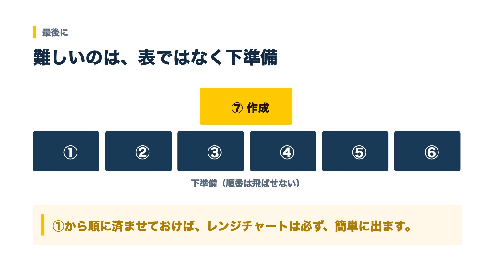 まとめ：難しいのは表ではなく下準備